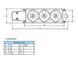 KAUÇUK GRUP PRİZ 3 LÜ 1X16A IP54 - 2